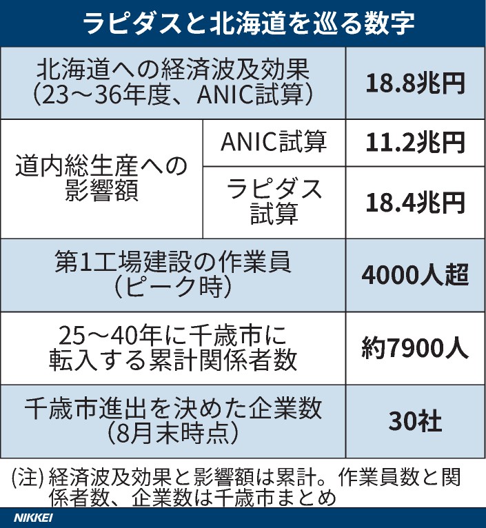 chitose-hokkaido-rapitas-investment-news